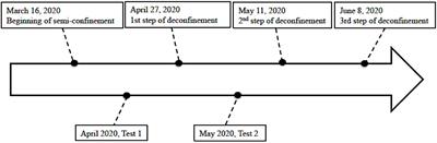 Effects of Physical Activity and Mindfulness on Resilience and Depression During the First Wave of COVID-19 Pandemic